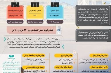 بازدید مسئولین شهرستان خواف از شرکت فولاد سنگان