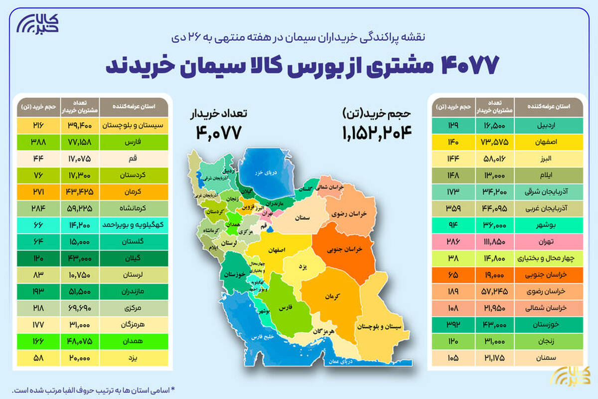 نقشه پراکندگی خریداران سیمان در هفته گذشته