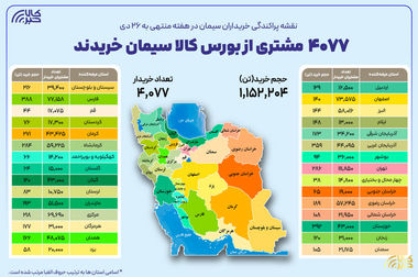 رشد ۵۴ درصدی مبادلات بورس‌ کالا در ۹ ماهه امسال