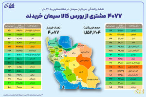 نقشه پراکندگی خریداران سیمان در هفته گذشته