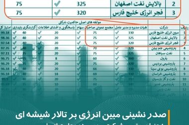آذرخش مبین انرژی درخشان تر شد