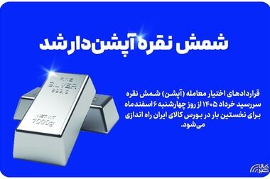 ابلاغیه بورس کالا درخصوص روزهای عرضه محصولات