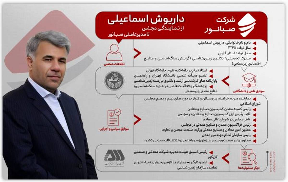 داریوش اسماعیلی؛ از دانشگاه تهران تا مدیریت کلان معدن و صنایع معدنی کشور