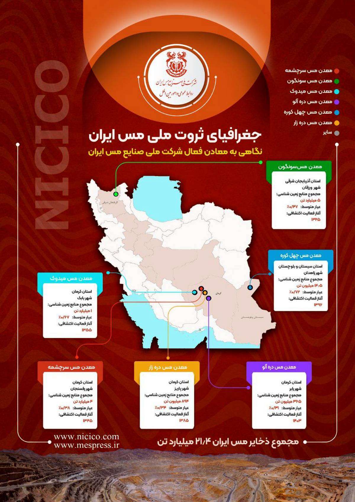 جغرافیای ثروت مس ایران(اینفوگرافی)