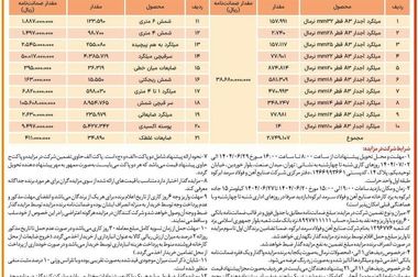 حضور شرکت صنایع آهن و فولاد سرمد ابرکوه در بیست و هفتمین نمایشگاه بین‌المللی فولاد(سمپوزیوم فولاد ۴۰۴) 
