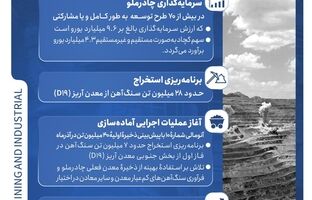 سرمایه‌گذاری چادرملو در بیش از ۷۰ طرح توسعه