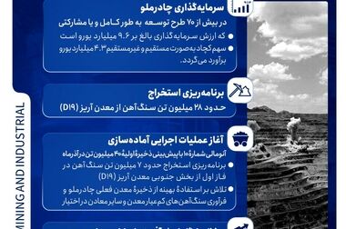 برگزاری پیش‌رویداد چادرو ۲۰۲۴  در دانشگاه یزد