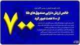 خالص ارزش دارایی صندوق‌های طلا از ۷۰۰ همت عبور کرد