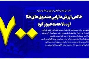 خالص ارزش دارایی صندوق‌های طلا از ۷۰۰ همت عبور کرد
