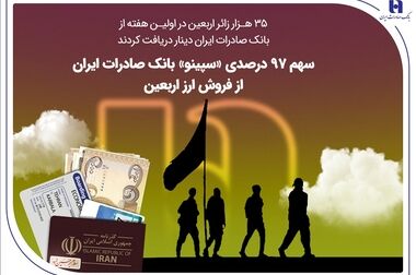 حمایت بانک صادرات ایران از ۲۰۰۰ خانواده استان قزوین در سال ۱۴۰۴