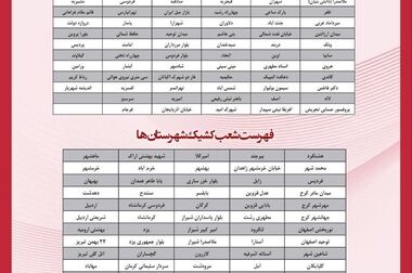 حرکت بانک پارسیان در مسیر سودآوری پایدار