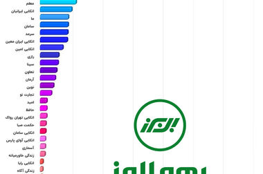 تبریک کانون سراسری نمایندگان بیمه البرز به سرپرست جدید شرکت