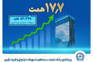 نگاه بلندمدت بانک تجارت در همکاری با دانشگاه‌ها