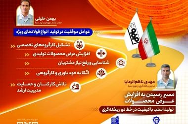 پیش بینی افزایش ۹۴۲ میلیون دلاری درآمد صادراتی کشور و ۱۸۷ میلیون دلاری سود خالص فولاد مبارکه پس از راه اندازی پروژه نورد گرم ۲