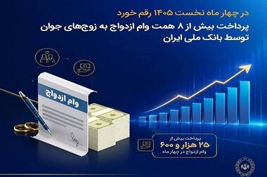 آدرس دسترسی به برخی خدمات بانک ملی ایران به‌روزرسانی شد