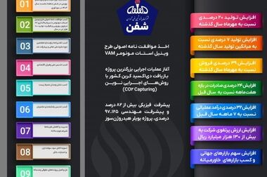 «دکتر سعیدی» مدیرعامل شستا از پتروشیمی فن‌آوران بازدید کرد