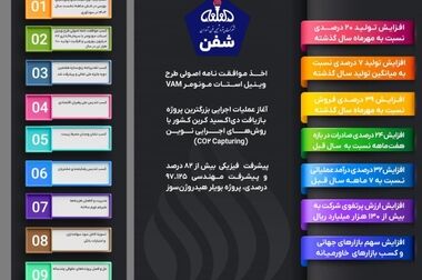 «دکتر سعیدی» مدیرعامل شستا از پتروشیمی فن‌آوران بازدید کرد