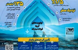 آب دریای عمان در آستانه رسیدن به فولاد مبارکه ( اینفوگرافی)