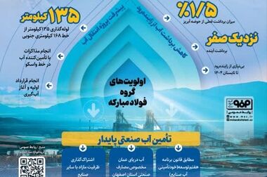 فولاد مبارکه؛ نماد تاب‌آوری و رشد صادراتی در شرایط تحریمی و بحران‌های اقتصادی