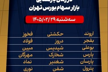 تمدید افزایش یک‌ساعته زمان معاملات بورس تهران/ مرحله معاملات پایانی (TAL) اجرایی می‌شود