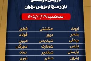 نمادهای غیر قابل معامله در زمان بازگشایی بازار سهام بورس تهران