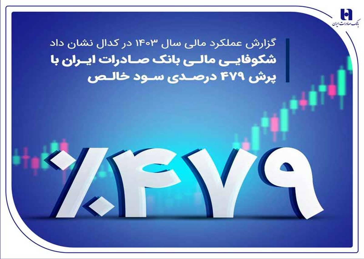 شکوفایی مالی بانک صادرات ایران با پرش ۴۷۹ درصدی سود خالص