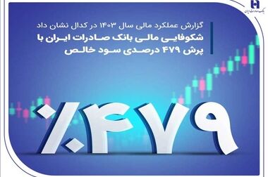 خیرین بانک صادرات ایران در زابل مدرسه ۱۲ کلاسه می‌سازند