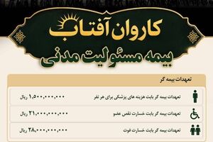طرح ویژه «کاروان آفتاب»؛ چتر حمایتی بیمه کوثر برای زائران اربعین