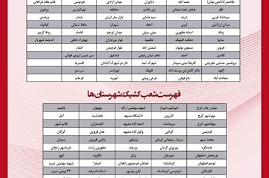 سرعت، یکپارچگی، امنیت و سادگی؛ چهار‌گانه تحول دیجیتال با «پارس وام» پارسیان