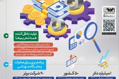 رئیس‌جمهور جایزه سرمایه‌گذار برتر نیروگاه‌های خورشیدی کشور را به گروه فولاد مبارکه اهدا کرد