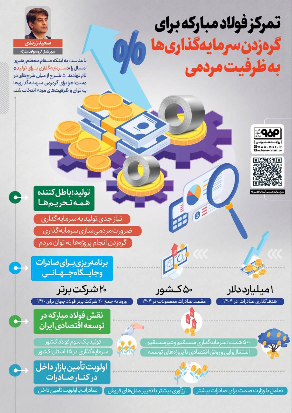 تمرکز فولاد مبارکه برای گره‌زدن سرمایه‌گذاری‌ها به ظرفیت مردمی