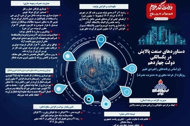 سهمیه بنزین خودروهای تعویض پلاکی قطع نمی‌شود