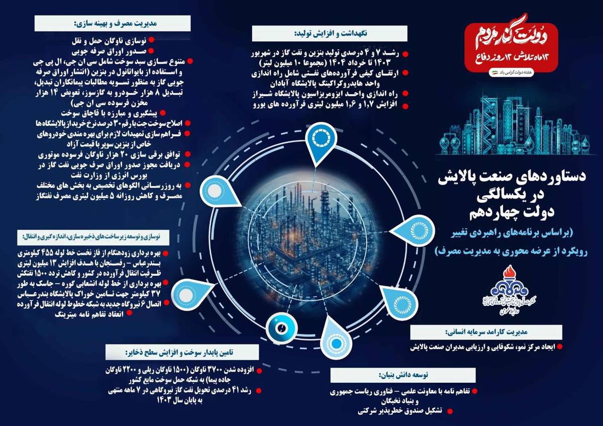  دستاوردهای شرکت ملی پالایش و پخش فرآورده‌های نفتی ایران در یکسالگی دولت چهاردهم 