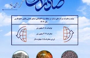 رشد پایدار تولید و صادرات در منطقه ویژه اقتصادی خلیج فارس در سال ۱۴۰۳ / ارزش صادرات منطقه طی سال ۱۴۰۳؛ بیش از ۱.۴۹ میلیارد دلار