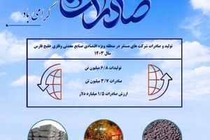 رشد پایدار تولید و صادرات در منطقه ویژه اقتصادی خلیج فارس در سال ۱۴۰۳ / ارزش صادرات منطقه طی سال ۱۴۰۳؛ بیش از ۱.۴۹ میلیارد دلار