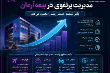 پوشش بیمه‌ای مشترکین گاز سراسر کشور با بیمه آرمان وارد مرحله اجرا شد