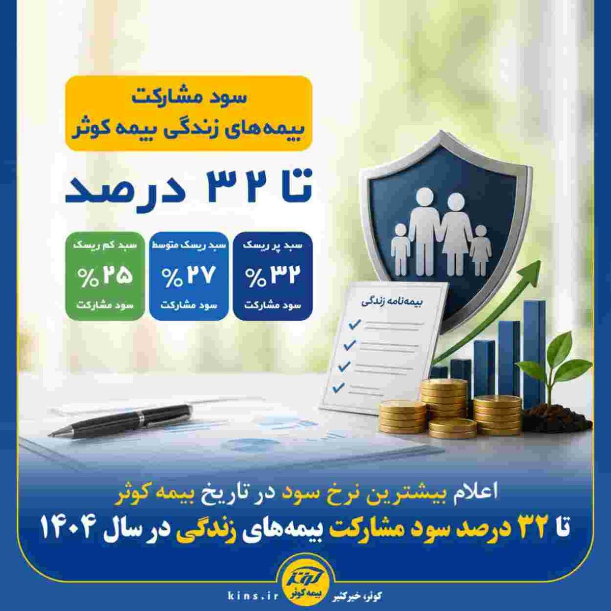 تا ۳۲ درصد سود مشارکت بیمه‌های زندگی در سال ۱۴۰۴