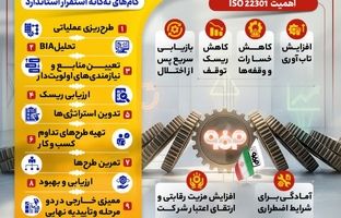 فولادمبارکه؛ نخستین شرکت صنعتی کشور در استقرار استاندارد مدیریت تداوم کسب و کار ISO22301:2019