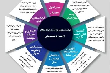  روابط عمومی به مثابه سازمان