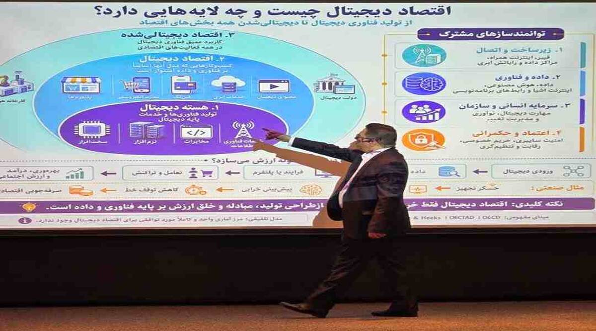 سمینار تخصصی «کاربرد هوش مصنوعی در هوشمندسازی صنعتی و تحول دیجیتال» برگزار شد