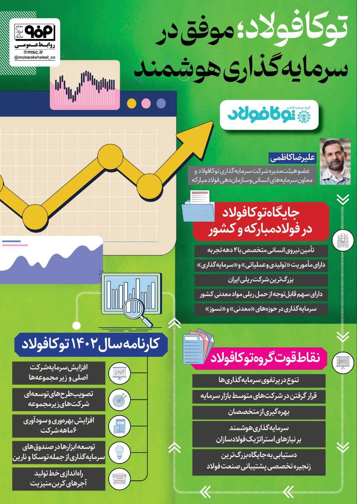 توکا فولاد؛ موفق در سرمایه گذاری هوشمند