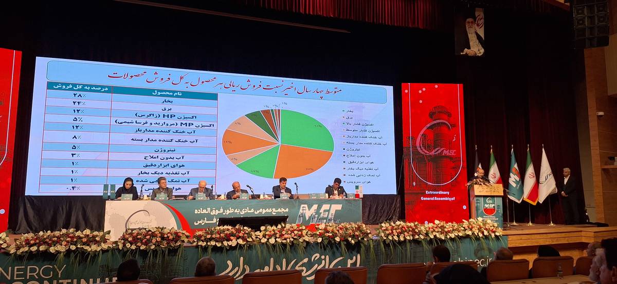 مبین انرژی با عبور از چالش‌های بی‌سابقه، به رکوردهای تاریخی در تولید و سودآوری رسید/ تصویب سود ۲۲۳۰ ریالی به ازای هر سهم 