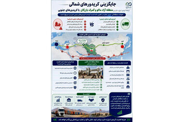 منطقه آزاد ماکو در مسیر تبدیل شدن به هاب لجستیک و ترانزیت کشور
