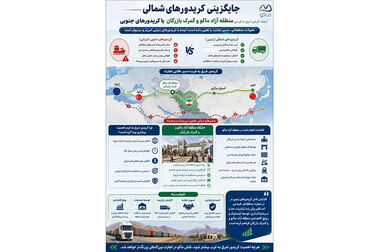 منطقه آزاد ماکو در مسیر تبدیل شدن به هاب لجستیک و ترانزیت کشور