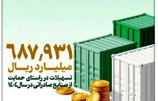 بهره مندی صنایع مختلف از تسهیلات بانک توسعه صادرات ایران