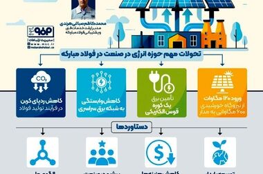 فولاد مبارکه برای بهره‌برداری از خط انتقال آب دریا به اصفهان همت قابل توجهی داشته است