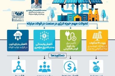 قدردانی رئیس‌جمهوری از فولاد مبارکه بابت سرمایه‌گذاری در احداث بزرگ‌ترین نیروگاه متمرکز خورشیدی ایران