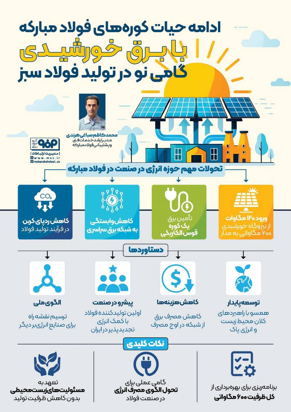 ادامه حیات کوره‌های فولاد مبارکه با برق خورشیدی؛ گامی نو در تولید فولاد سبز