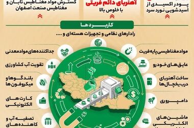 سرمایه گذاری برای تولید؛ از دریا تا فولادمبارکه و صنایع بزرگ اصفهان