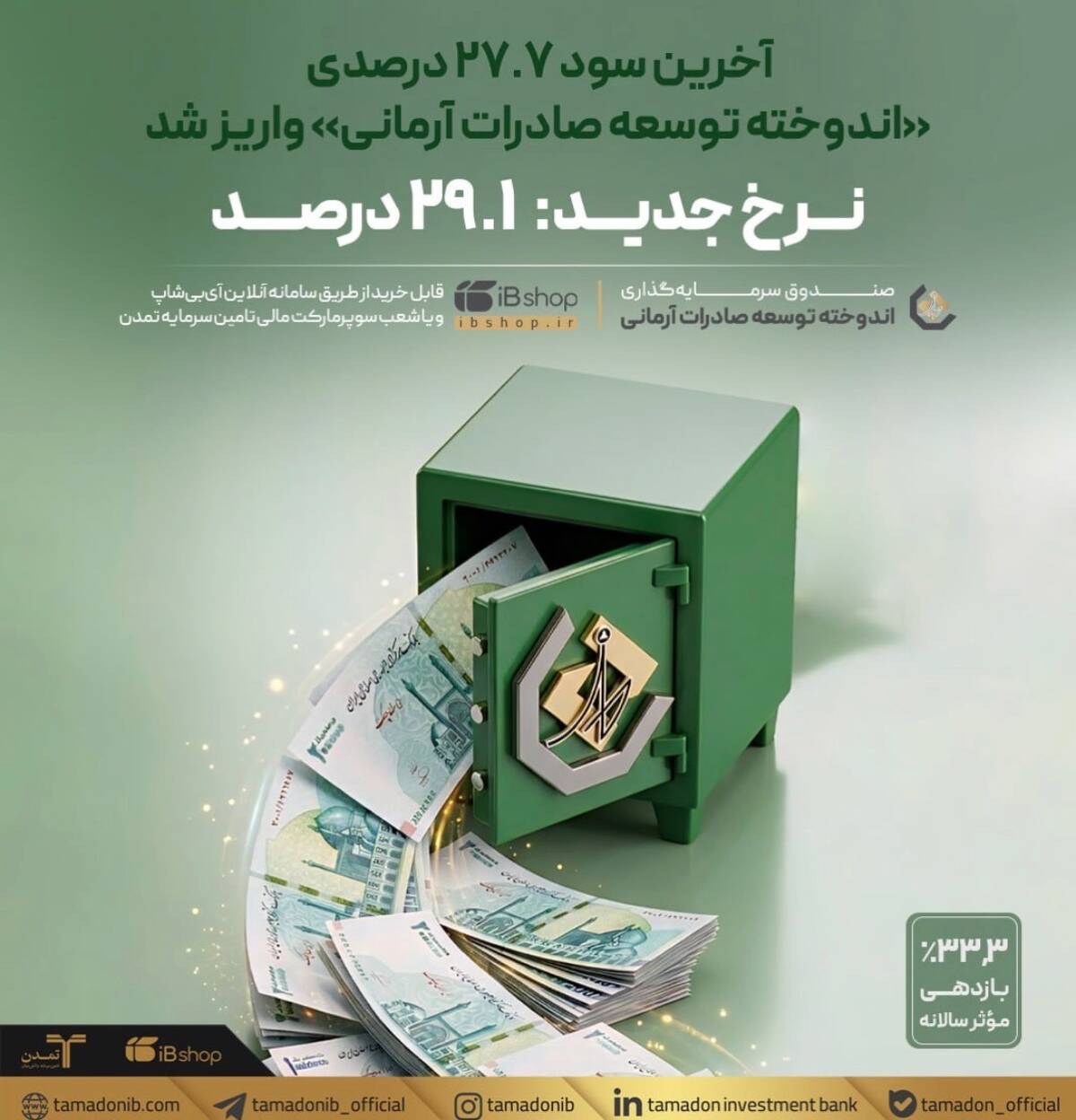 آخرین سود ۲۷.۷ درصدی «اندوخته توسعه صادرات آرمانی» واریز شد؛ نرخ جدید ۲۹.۱ درصد